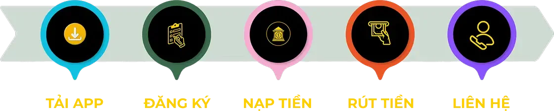 quy-trinh-choi-hitclub